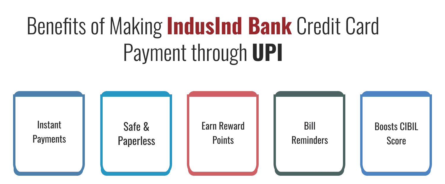 Benefits of Making IndusInd Bank Credit Card Payment through UPI